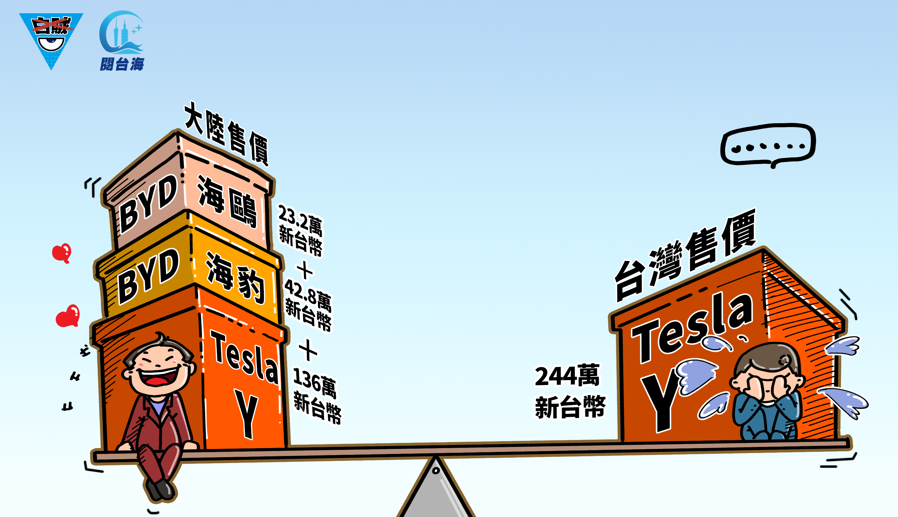 白贼漫画75｜电动车贵到飞起仍拒大陆车，台民众反讽当局：这就是台湾价值！