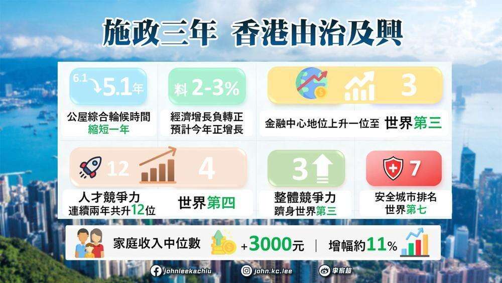  李家超发表2025施政报告：聚焦民生经济，多项新举措构建发展新格局