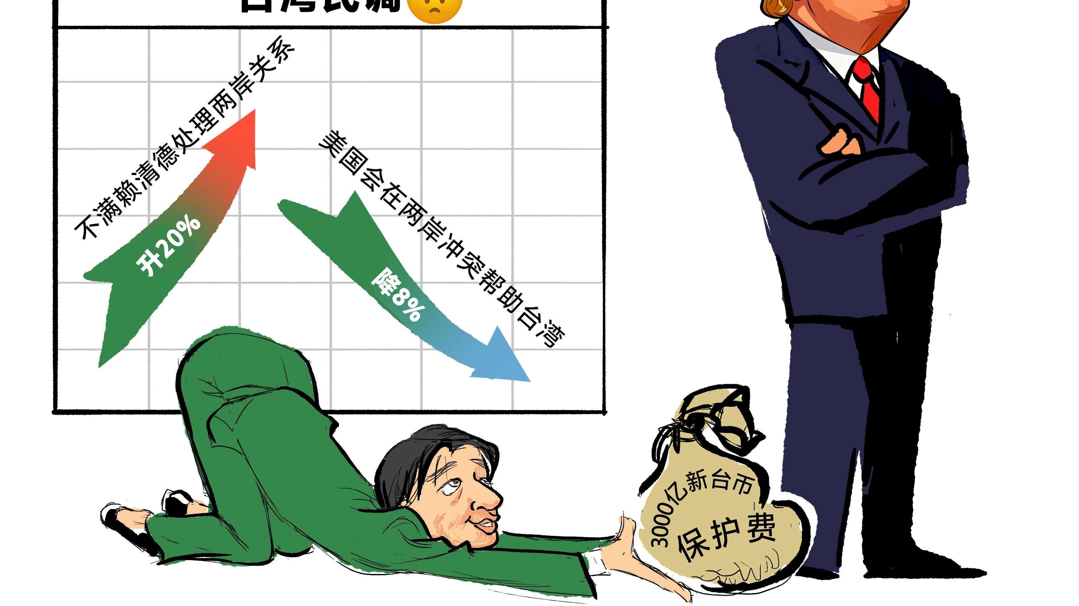 白贼漫画89｜赖当局承诺对美采购3000亿农产品，台舆论批：把民众当提款机